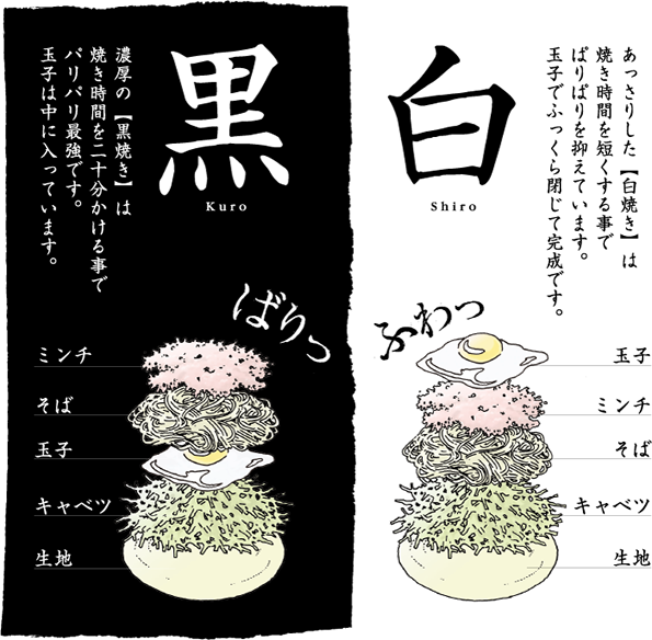 黒焼きと白焼き