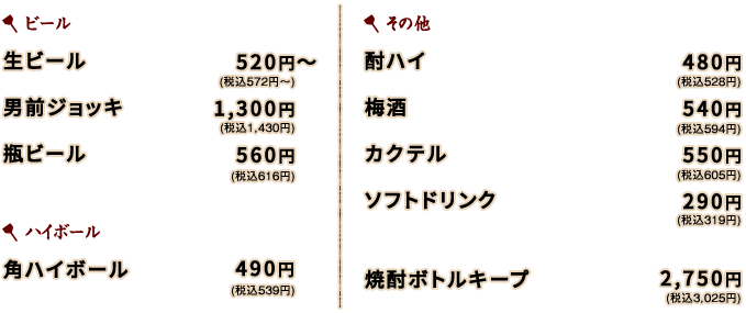 メニュー詳細